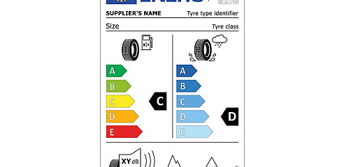 Het Europese bandenlabel